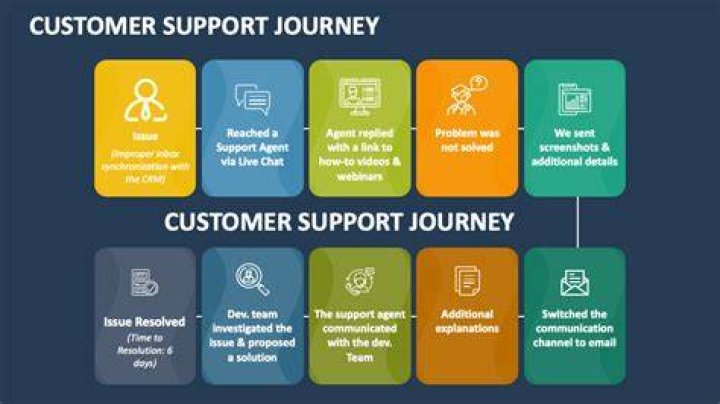A Journey Of Support, Success,